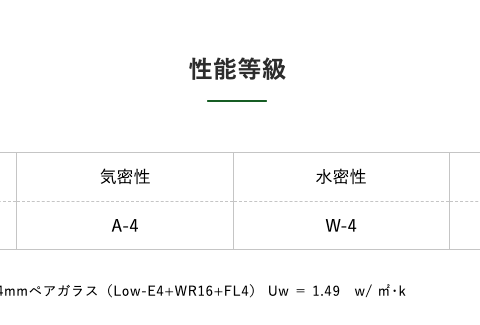 住宅展示場ネットは、注文住宅を専門とする工務店・設計事務所が集まるバーチャル住宅展示場です。団体ごとの特徴を比較しながら、理想の家づくりを相談できるパートナーを見つけられます。