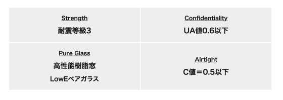 株式会社前昌建設の注文住宅・家づくりの特徴｜奈良県北葛城郡で叶える高性能で自分らしい住まい