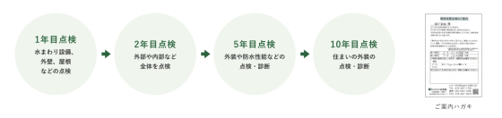 株式会社小椋建築の注文住宅・家づくりの特徴|富山県富山市で叶える高性能で自分らしい住まい