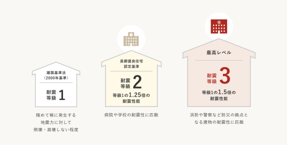 株式会社小椋建築の注文住宅・家づくりの特徴|富山県富山市で叶える高性能で自分らしい住まい