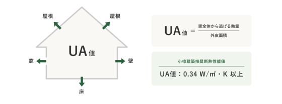 株式会社小椋建築の注文住宅・家づくりの特徴｜富山県富山市で叶える高性能で自分らしい住まい