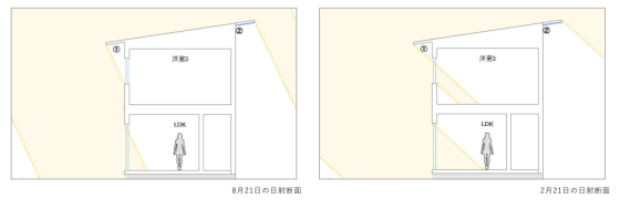 株式会社小椋建築の注文住宅・家づくりの特徴|富山県富山市で叶える高性能で自分らしい住まい