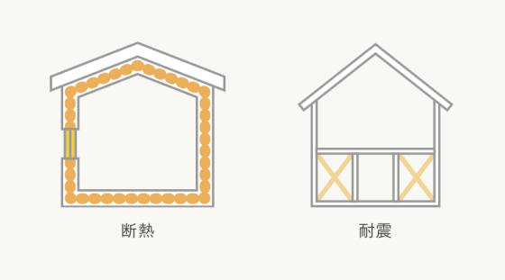株式会社小椋建築の注文住宅・家づくりの特徴｜富山県富山市で叶える高性能で自分らしい住まい