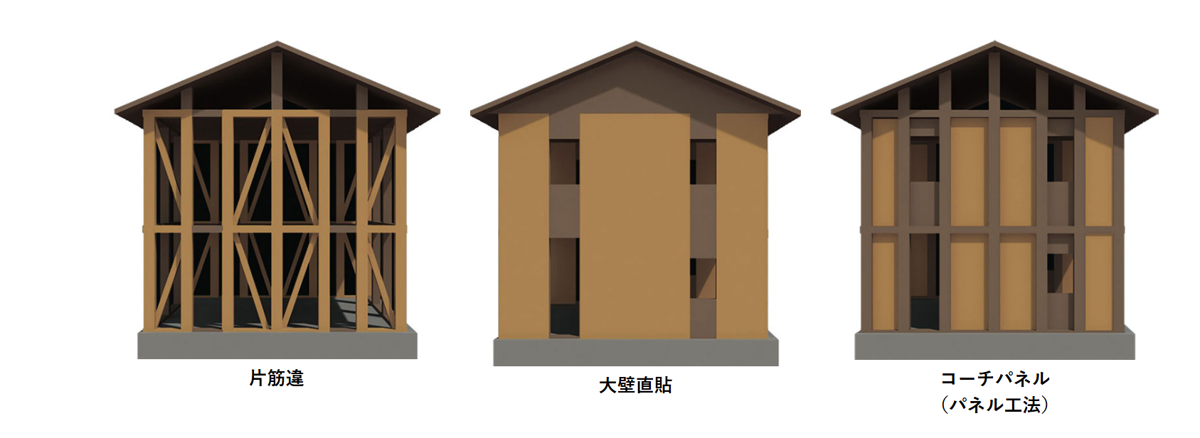 有限会社DAMソウショウ建築の注文住宅・家づくりの特徴｜静岡県静岡市で叶える高性能で自分らしい住まい