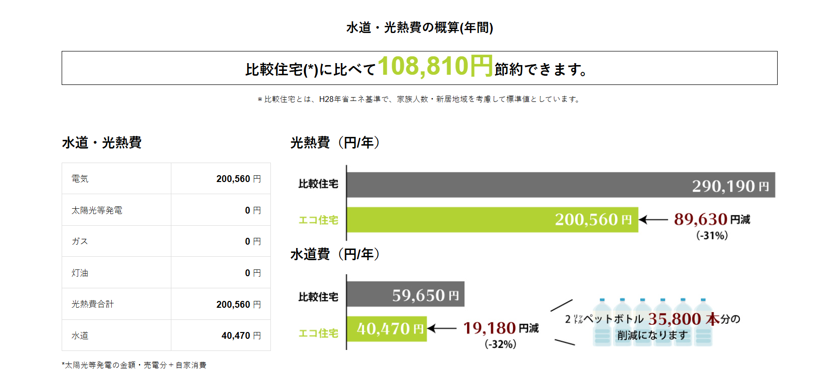 有限会社DAMソウショウ建築の注文住宅・家づくりの特徴｜静岡県静岡市で叶える高性能で自分らしい住まい