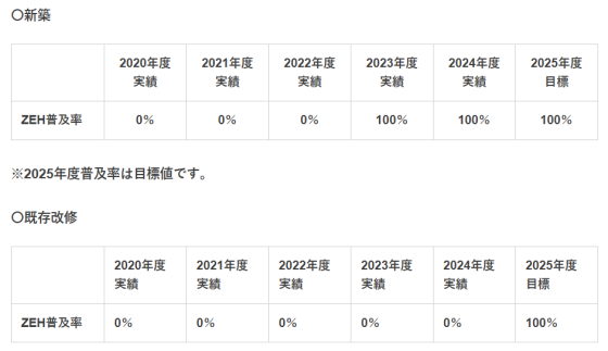 原田建設の住宅・家づくりの特徴|島根県邑南町で叶える高性能で自分らしい住まい