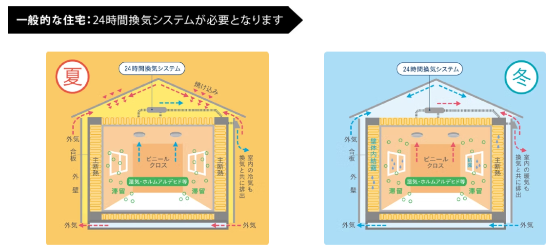 株式会社KOCHIBEの注文住宅・家づくりの特徴｜兵庫県宝塚市で叶える高性能で自分らしい住まい