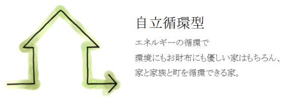 株式会社ホームラボの注文住宅・家づくりの特徴｜福岡県久留米市で叶える高性能で自分らしい住まい