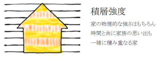 株式会社ホームラボの注文住宅・家づくりの特徴｜福岡県久留米市で叶える高性能で自分らしい住まい