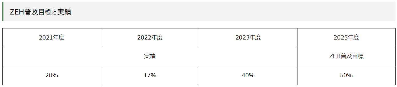 株式会社朋建の注文住宅・家づくりの特徴|広島県大竹市で叶える高性能で自分らしい住まい