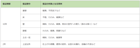 エイ・ワン株式会社の注文住宅・家づくりの特徴｜茨城県行方市で叶える高性能で自分らしい住まい