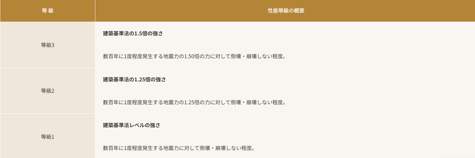 有限会社 アーキテクト工房 Pureの注文住宅・家づくりの特徴|愛媛県松山市で叶える高性能で自分らしい住まい