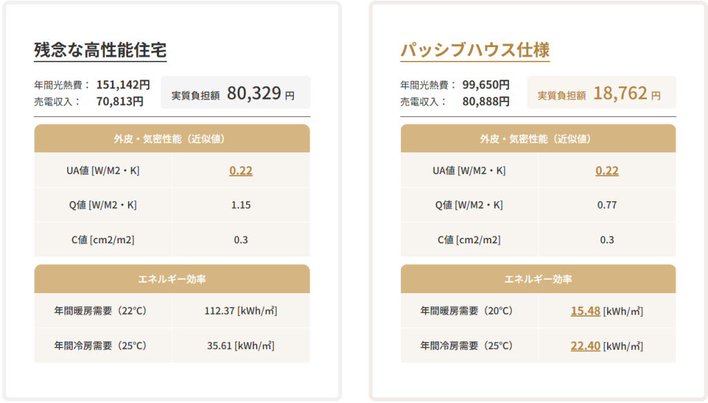有限会社 アーキテクト工房 Pureの注文住宅・家づくりの特徴|愛媛県松山市で叶える高性能で自分らしい住まい