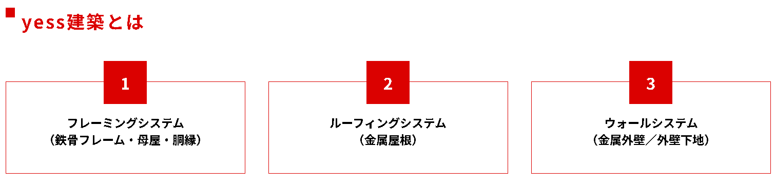 苅田建設工業の注文住宅・家づくりの特徴|兵庫県尼崎市で叶える高性能で自分らしい住まい