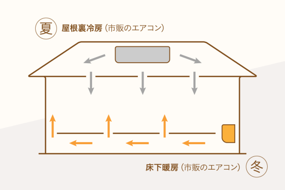 溝田建築設計株式会社の注文住宅・家づくりの特徴|熊本県熊本市で叶える高性能で自分らしい住まい