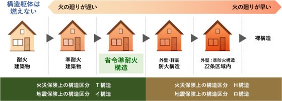 株式会社穴井工務店の注文住宅・家づくりの特徴｜福岡県福岡市で叶える高性能で自分らしい住まい