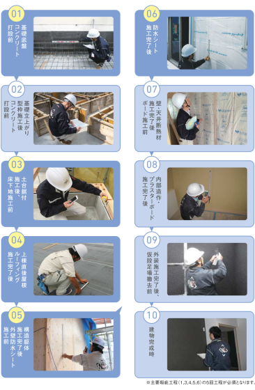 株式会社小林工務店の注文住宅・家づくりの特徴｜京都府京都市で叶える高性能で自分らしい住まい