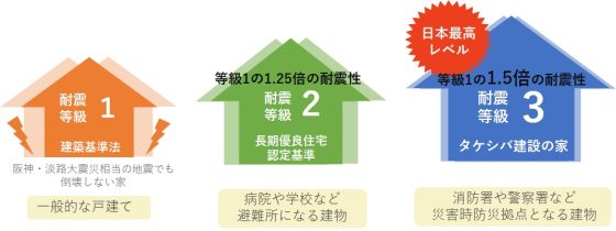 株式会社タケシバ建設の注文住宅・家づくりの特徴｜島根県出雲市で叶える高性能で自分らしい住まい