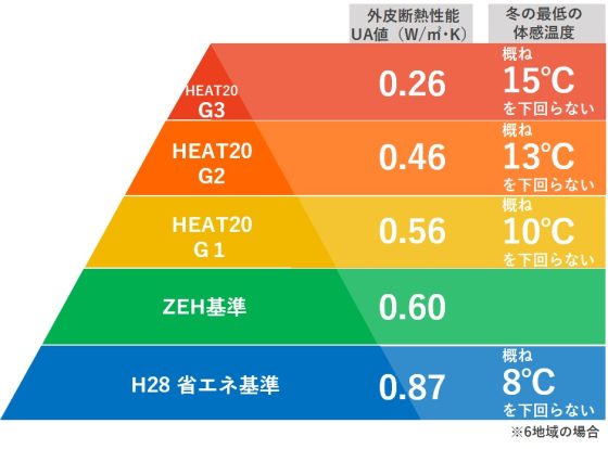 株式会社タケシバ建設の注文住宅・家づくりの特徴｜島根県出雲市で叶える高性能で自分らしい住まい