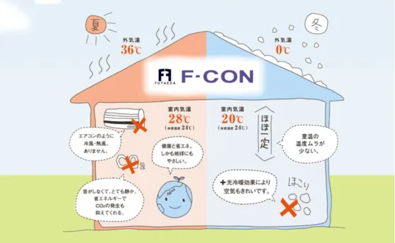 シェルピア高畑建設の注文住宅・家づくりの特徴｜岐阜県岐阜市で叶える高性能で自分らしい住まい