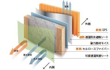 大建建設の注文住宅・家づくりの特徴｜新潟県新潟市で叶える高性能で自分らしい住まい