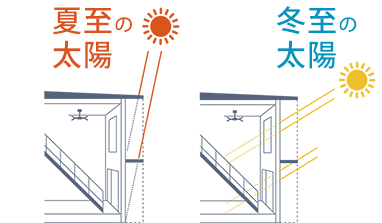 大建建設の注文住宅・家づくりの特徴｜新潟県新潟市で叶える高性能で自分らしい住まい