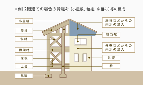 株式会社坂井建設の注文住宅・家づくりの特徴｜佐賀県佐賀市で叶える高性能で自分らしい住まい