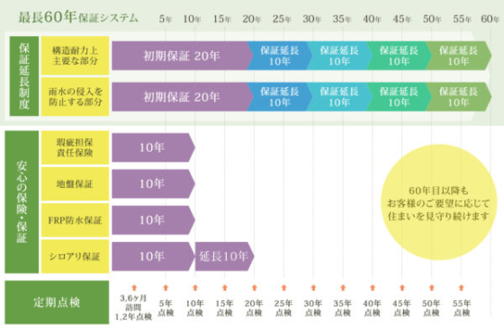 株式会社坂井建設の注文住宅・家づくりの特徴｜佐賀県佐賀市で叶える高性能で自分らしい住まい