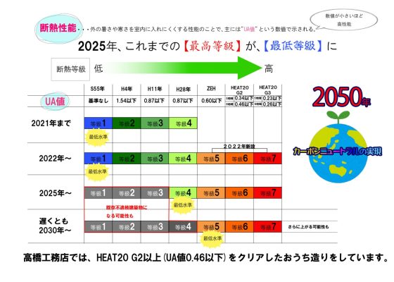 住宅展示場 注文住宅 モデルハウス 工務店 高橋工務店 呉市
