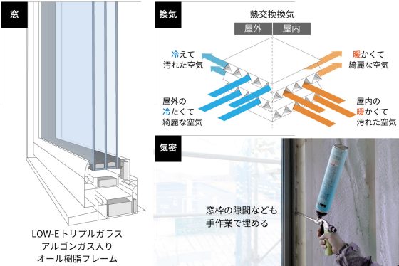 株式会社小栗材木店の注文住宅・家づくりの特徴｜岐阜県恵那市で叶える高性能で自分らしい住まい