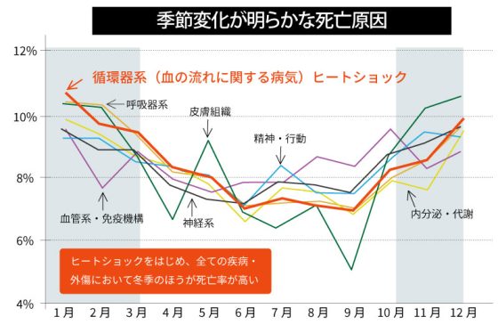 株式会社小栗材木店の注文住宅・家づくりの特徴｜岐阜県恵那市で叶える高性能で自分らしい住まい