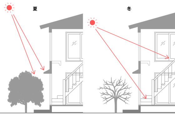 株式会社むとう工務店の注文住宅・家づくりの特徴｜千葉県柏市で叶える高性能で自分らしい住まい