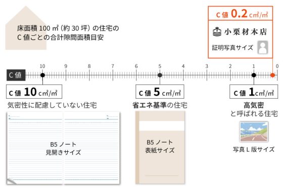 株式会社小栗材木店の注文住宅・家づくりの特徴｜岐阜県恵那市で叶える高性能で自分らしい住まい