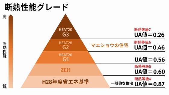 株式会社前昌建設の注文住宅・家づくりの特徴｜奈良県北葛城郡で叶える高性能で自分らしい住まい