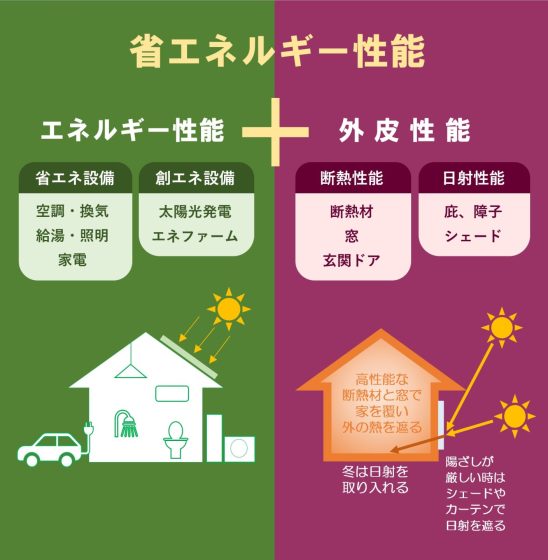株式会社穴井工務店の注文住宅・家づくりの特徴｜福岡県福岡市で叶える高性能で自分らしい住まい