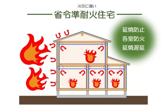 株式会社穴井工務店の注文住宅・家づくりの特徴｜福岡県福岡市で叶える高性能で自分らしい住まい
