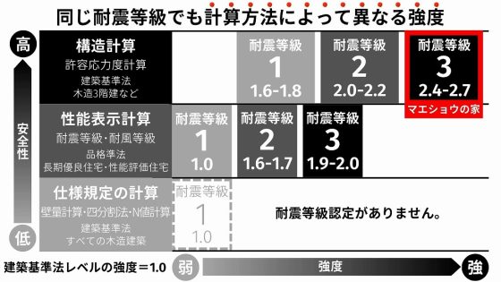 株式会社前昌建設の注文住宅・家づくりの特徴｜奈良県北葛城郡で叶える高性能で自分らしい住まい