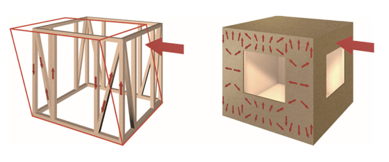株式会社むとう工務店の注文住宅・家づくりの特徴｜千葉県柏市で叶える高性能で自分らしい住まい