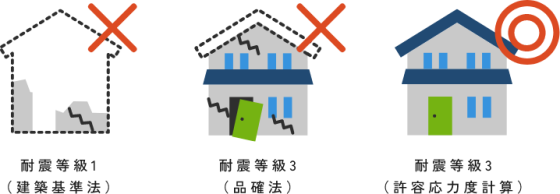 住宅展示場 注文住宅 モデルハウス 工務店 リブハウジング 都城市