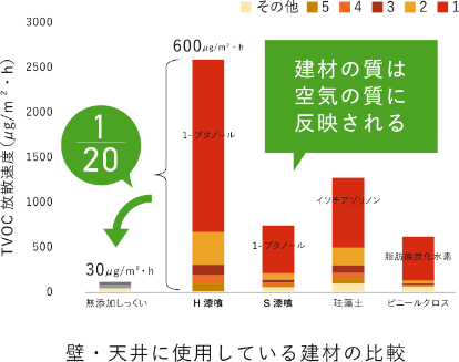 住宅展示場 注文住宅 モデルハウス 工務店 リブハウジング 都城市