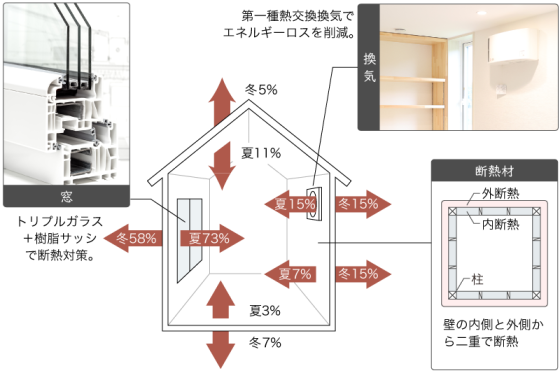 株式会社むとう工務店の注文住宅・家づくりの特徴｜千葉県柏市で叶える高性能で自分らしい住まい