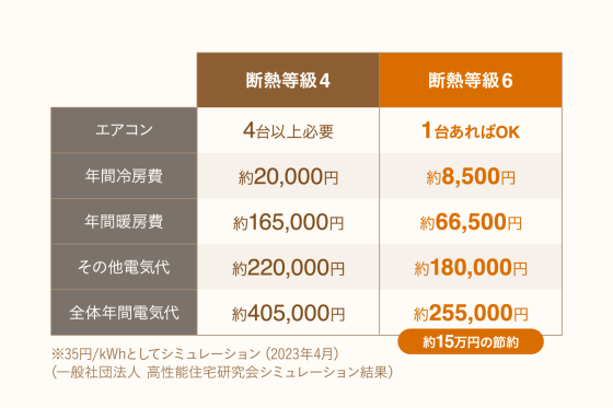 溝田建築設計株式会社の注文住宅・家づくりの特徴｜熊本県熊本市で叶える高性能で自分らしい住まい
