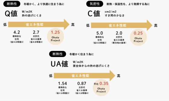 住宅展示場 注文住宅 モデルハウス 工務店 大畑建設 福山市