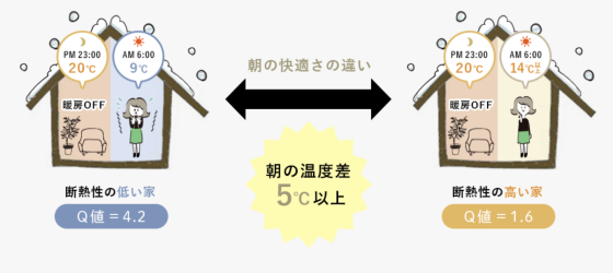 住宅展示場 注文住宅 モデルハウス 工務店 大畑建設 福山市