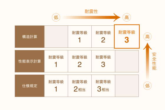 溝田建築設計株式会社の注文住宅・家づくりの特徴｜熊本県熊本市で叶える高性能で自分らしい住まい